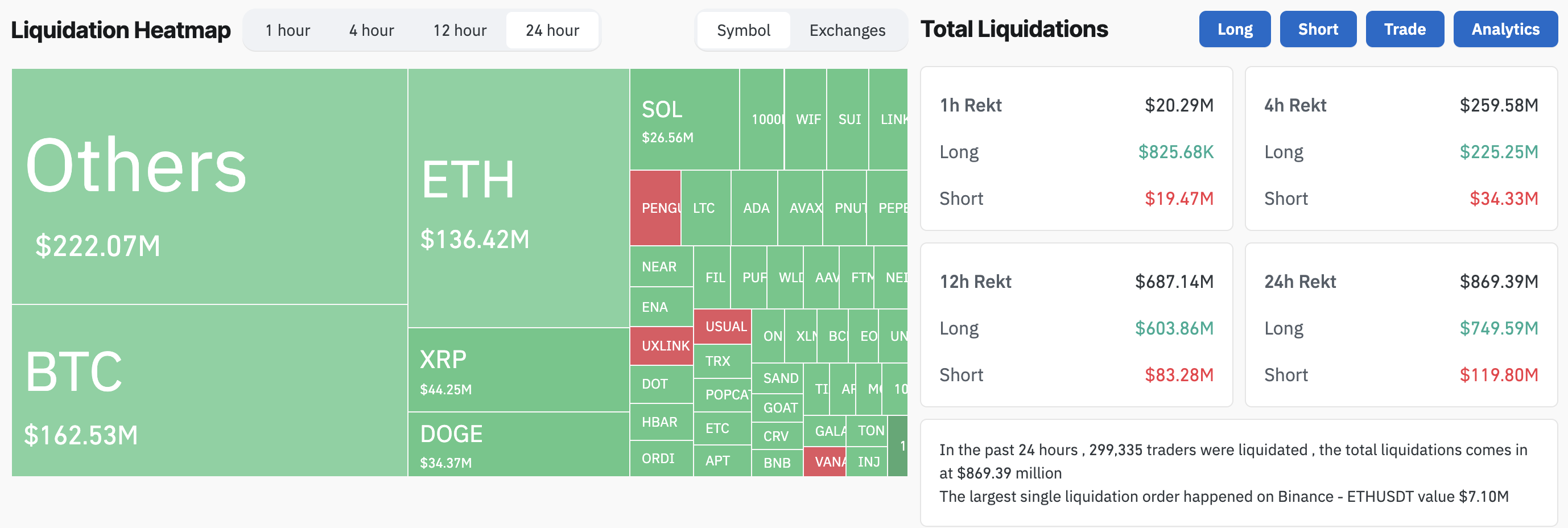 Crypto Liquidations